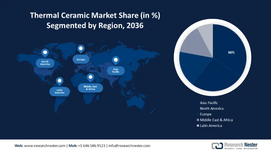 Thermal Ceramics Market size